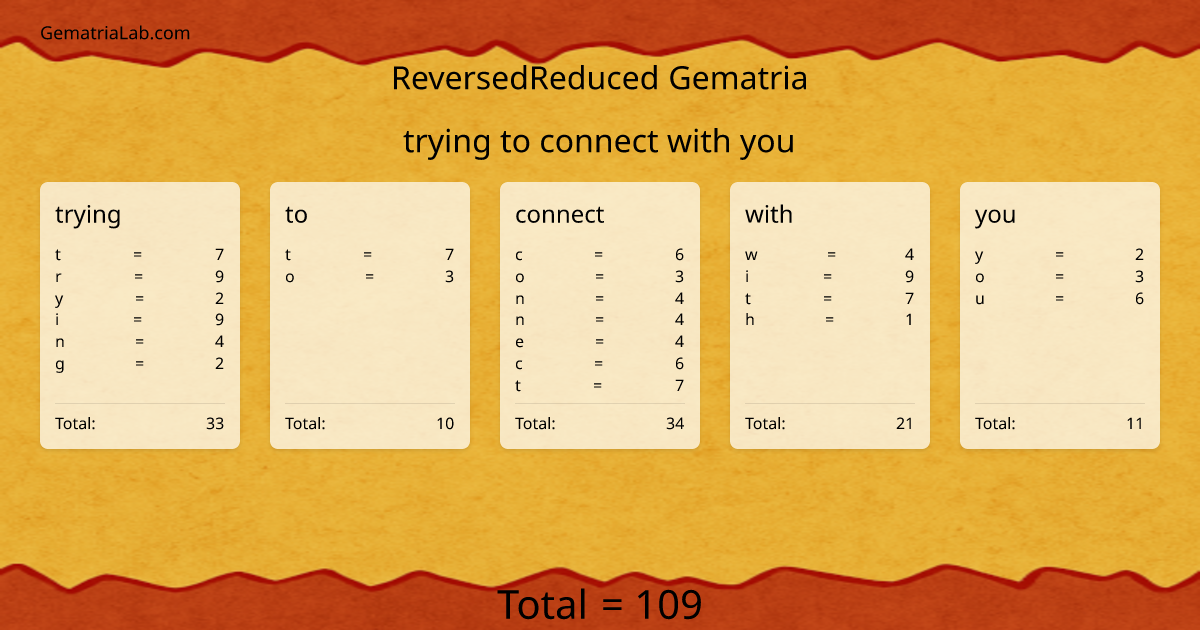 trying to connect with you in reversedReduced Gematria